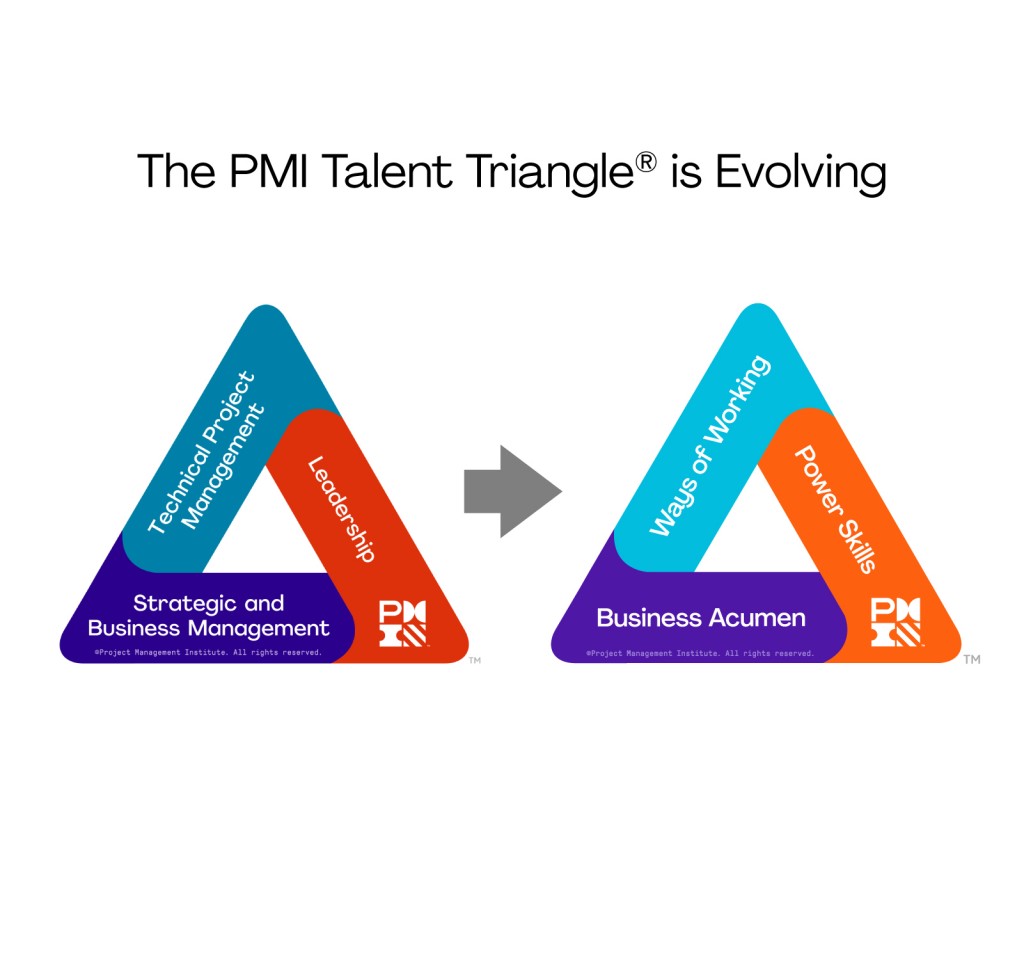 Old new talent triangle evolving